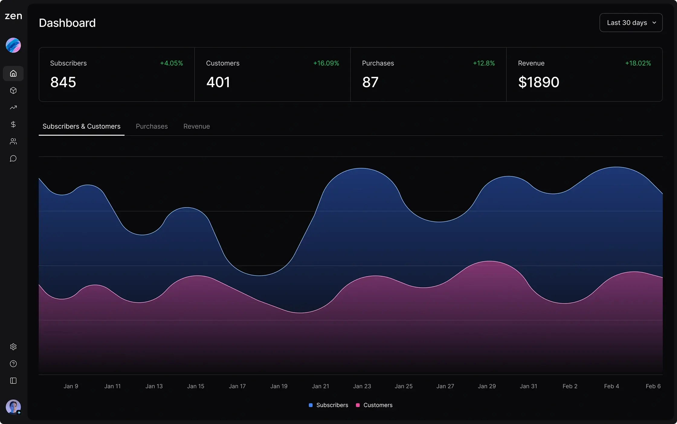 dashboard-screen