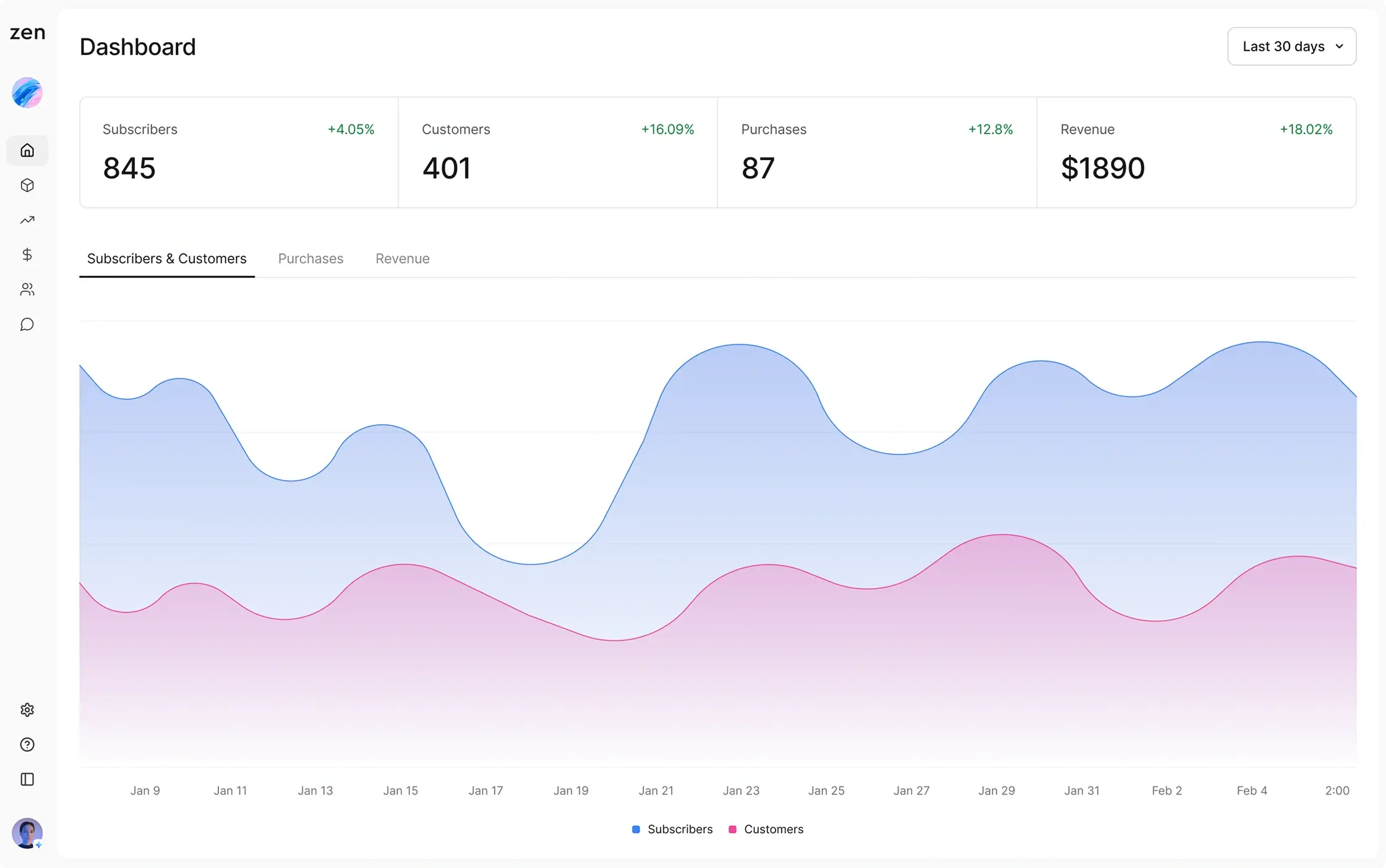 dashboard-screen